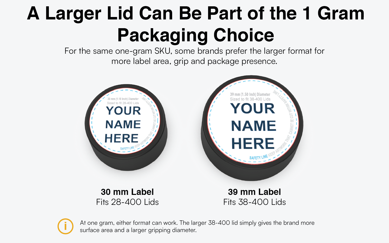 28-400 and 38-400 concentrate jar lids compared for one gram packaging, showing differences in label area and grip size