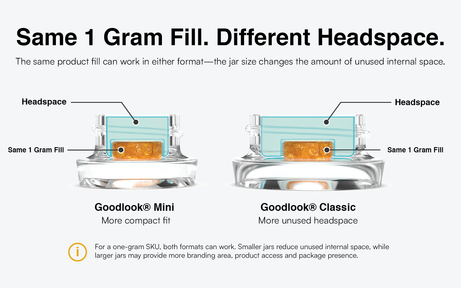 Same 1 gram concentrate fill shown in Goodlook Mini and Goodlook Classic jars to compare headspace differences