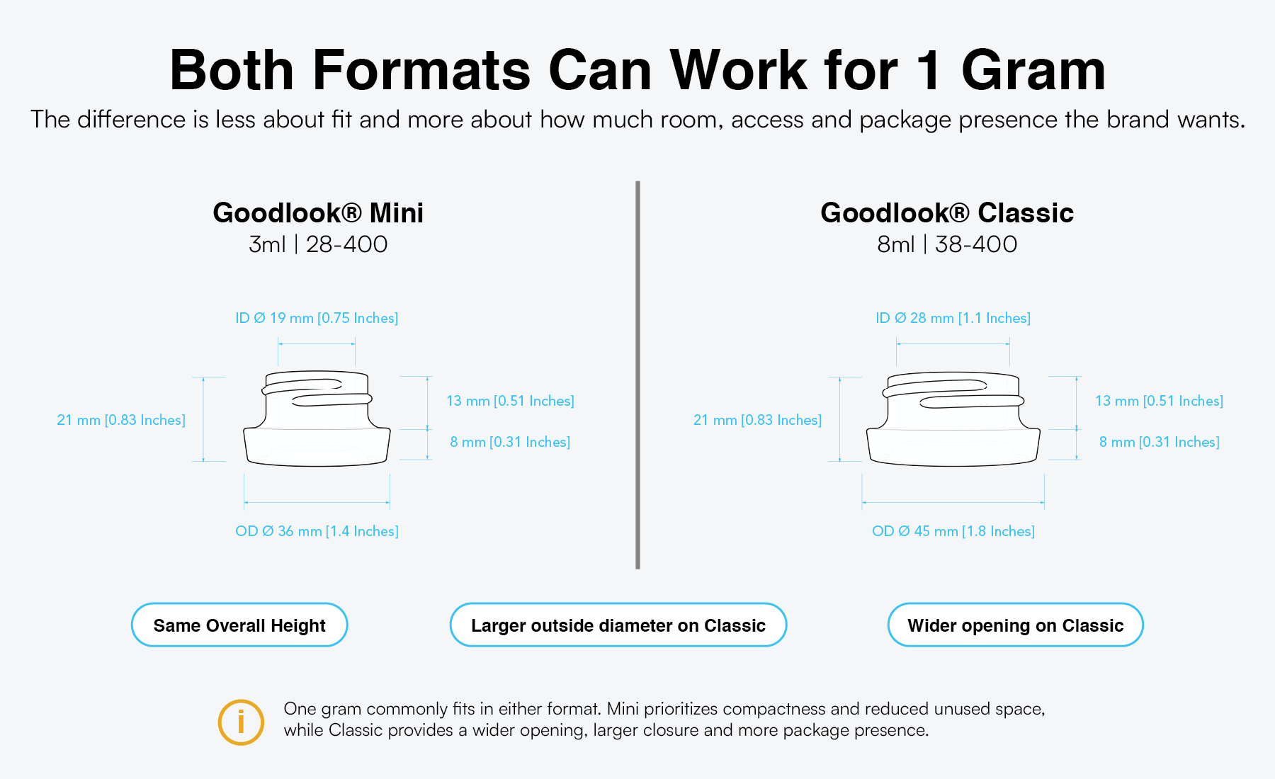 Goodlook Mini and Goodlook Classic technical size comparison for one gram concentrate packaging
