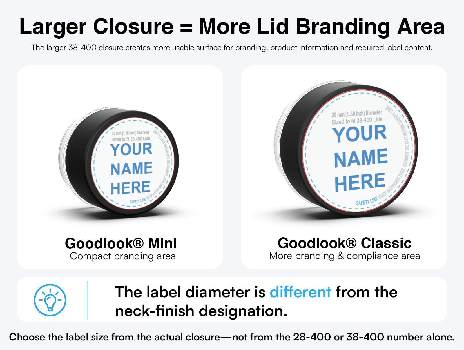 28-400 and 38-400 concentrate jar lids compared with 30mm and 39mm label areas