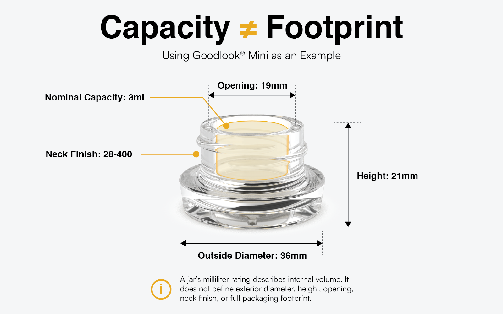 Diagram showing Goodlook Mini 3ml concentrate jar capacity, dimensions and packaging footprint