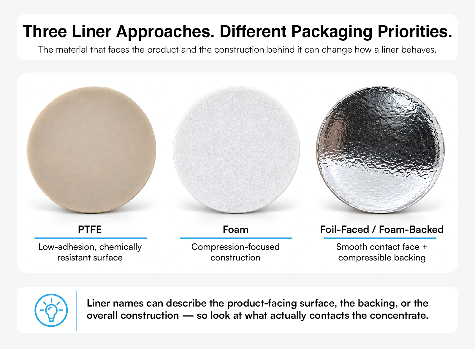 Physical comparison of PTFE, foam and foil-faced foam-backed concentrate jar liner materials