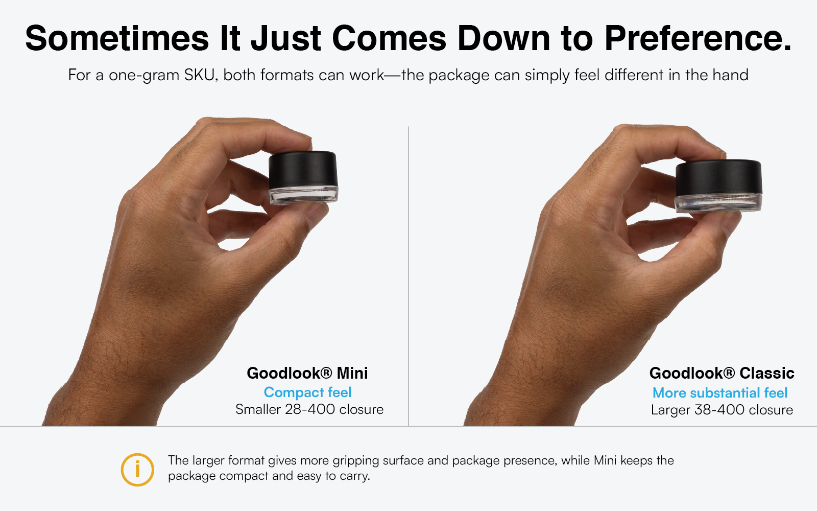 Goodlook Mini and Goodlook Classic concentrate jars shown in hand to compare package size, closure diameter and feel