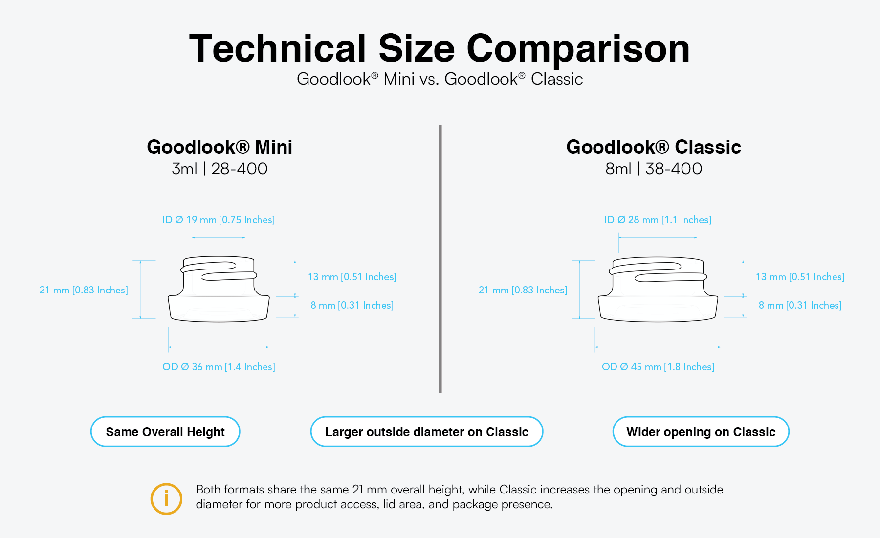Technical size comparison of Goodlook Mini and Goodlook Classic concentrate jars showing opening diameter, outside diameter, and overall height