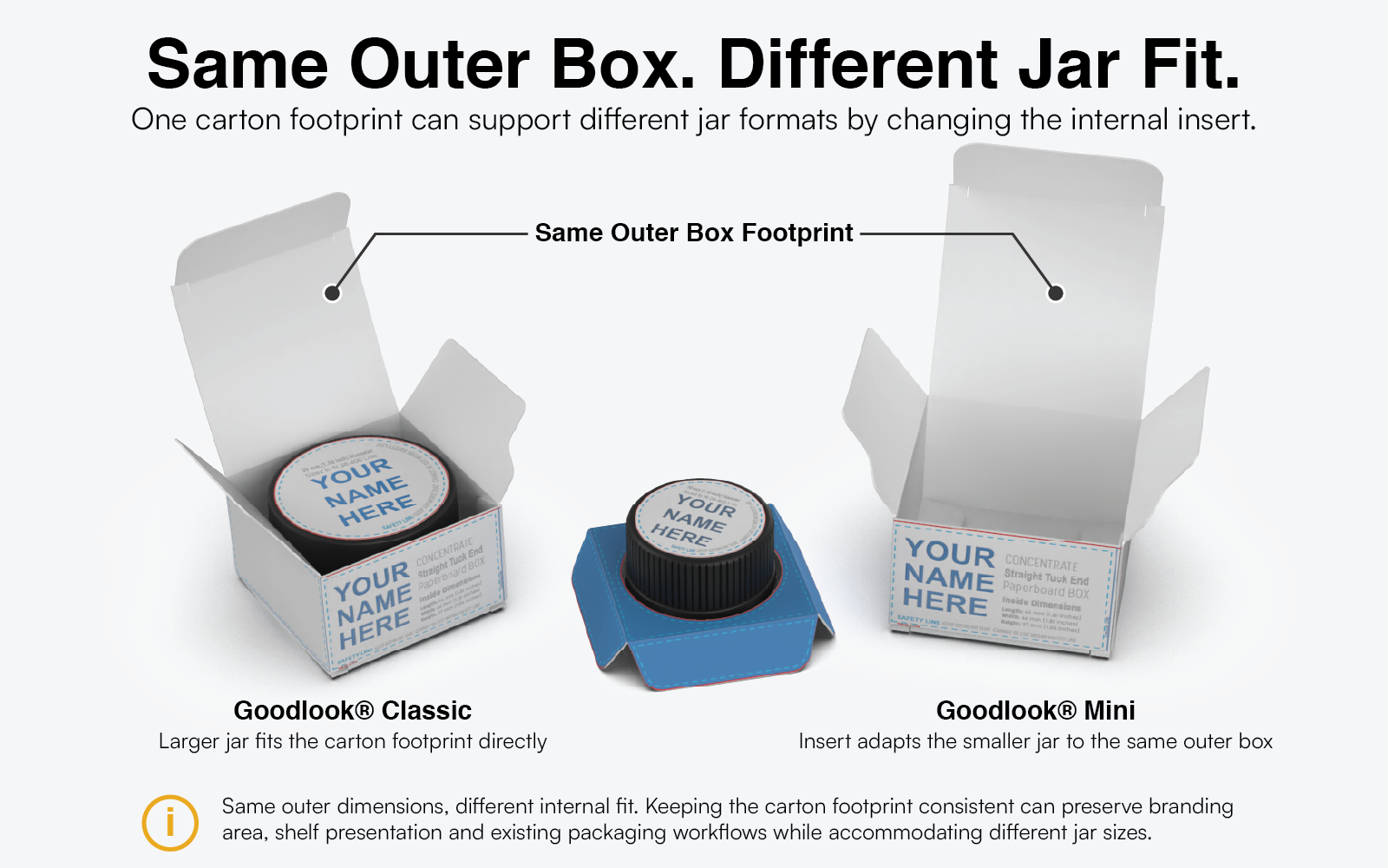 Comparison showing a Goodlook Classic jar fitting directly in a concentrate box and a Goodlook Mini jar using an insert in the same outer carton size